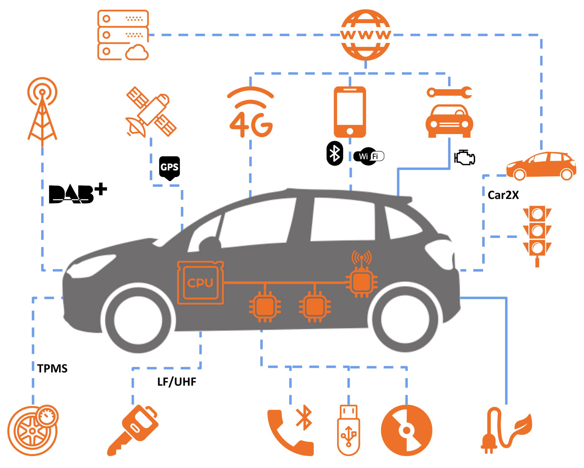 Penetrationstests für IT-Sicherheit und Funktionale Sicherheit